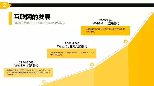 互聯(lián)網(wǎng)思維